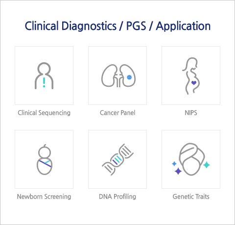 Macrogen clinical PGS application